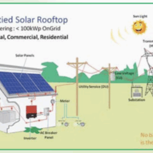Grid Tie Rooftop Solar Power System
