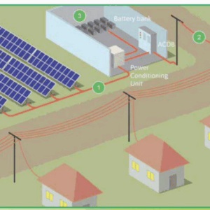 Solar: Mini-Grid